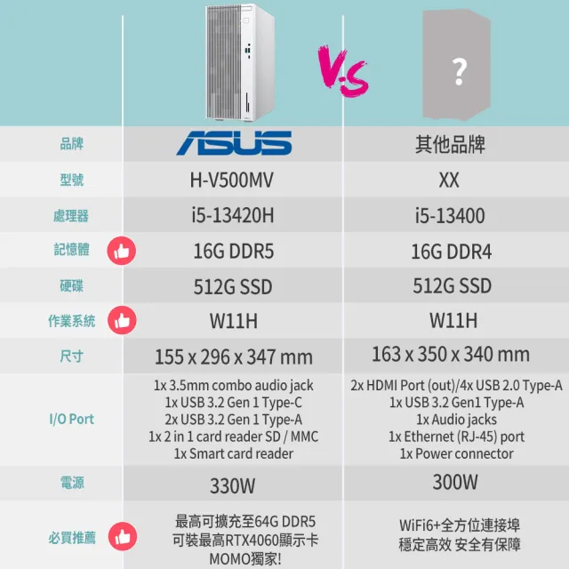 【ASUS 華碩】i5 八核電腦(i5-13420H/16G/512G SSD/W11/H-V500MV-13420H139W/白)