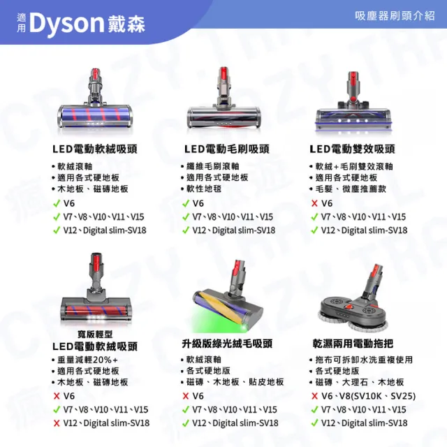 適用Dyson吸塵器雙效地板刷頭V8 V10 SV25 SV10地毯清潔吸頭 V15直驅刷頭(不捲頭髮 雙效清潔)