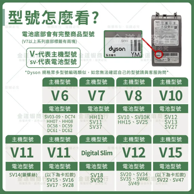 適用Dyson吸塵器雙效地板刷頭V8 V10 SV25 SV10地毯清潔吸頭 V15直驅刷頭(不捲頭髮 雙效清潔)