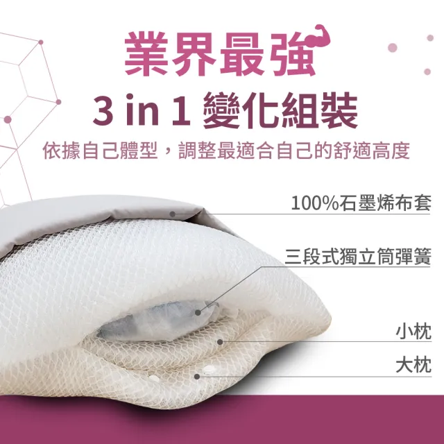 【LooCa】100%石墨烯超透氣8D健康枕頭 三合一枕頭(2入★限量出清)