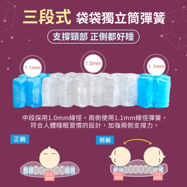 【LooCa】100%石墨烯超透氣8D健康枕頭 三合一枕頭(2入★限量出清)