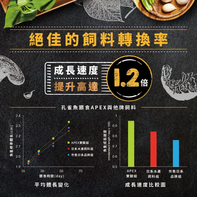 【Ultra Fresh 鮮蝦食譜】APEX孔雀魚-全營養天然成長配方120ml(孔雀魚飼料 劍蝦 昆蟲 益生菌  魚飼料)
