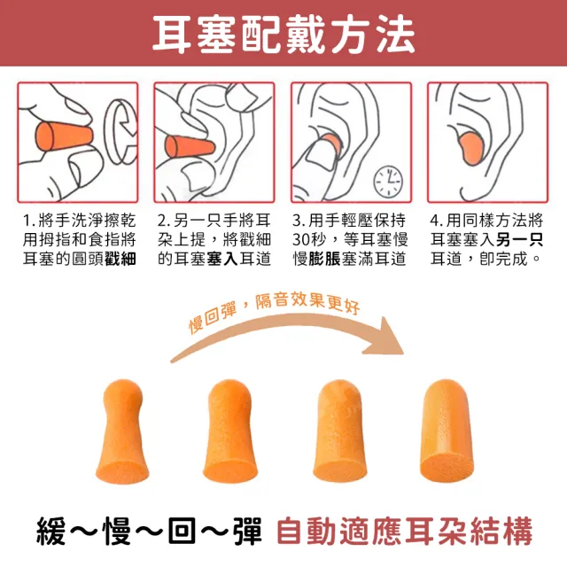 【SYU】3M 1100 泡棉耳塞 20對/組(抗噪耳塞 耳塞 睡眠耳塞 游泳耳塞 降噪耳塞)