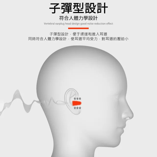 3M抗噪隔音耳塞改善睡眠 16對/組(3M耳塞 靜音 降噪 彈性耳塞 1100 拋棄式耳塞 一次性耳塞)