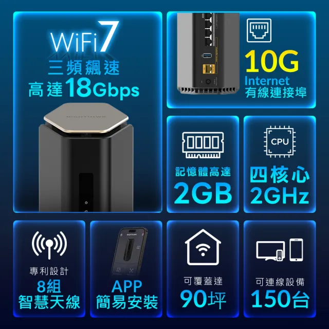 【NETGEAR】夜鷹 NIGHTHAWK RS600 BE18000 10串流 三頻 WiFi 7 分享器/路由器(美國品牌 資安有保障)