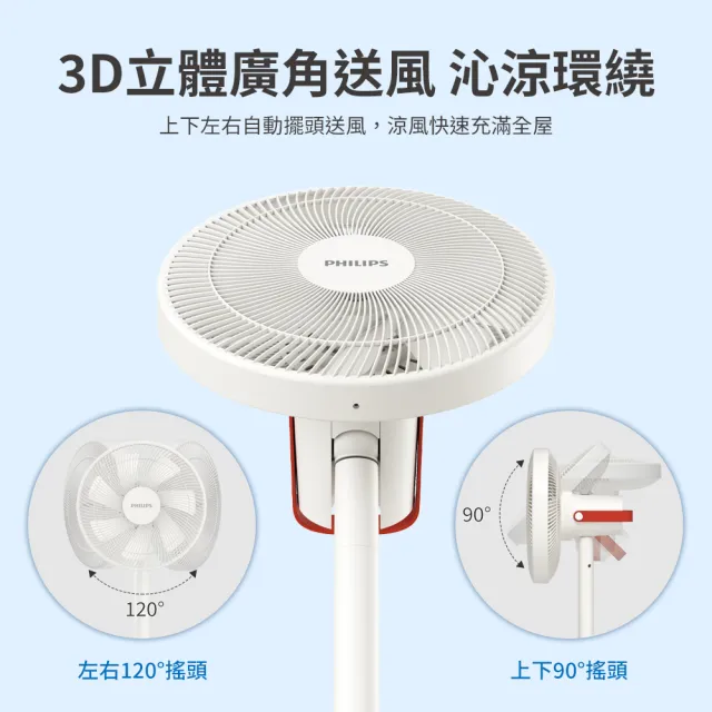 【Philips 飛利浦】270度3D渦輪DC循環扇 12hr定時 可遙控 7葉片(ACR3142SFD)