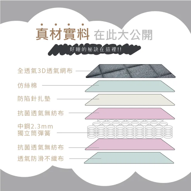 【藤原傢俬】黑豆腐3D全透氣硬式獨立筒捲包床雙人(5尺)