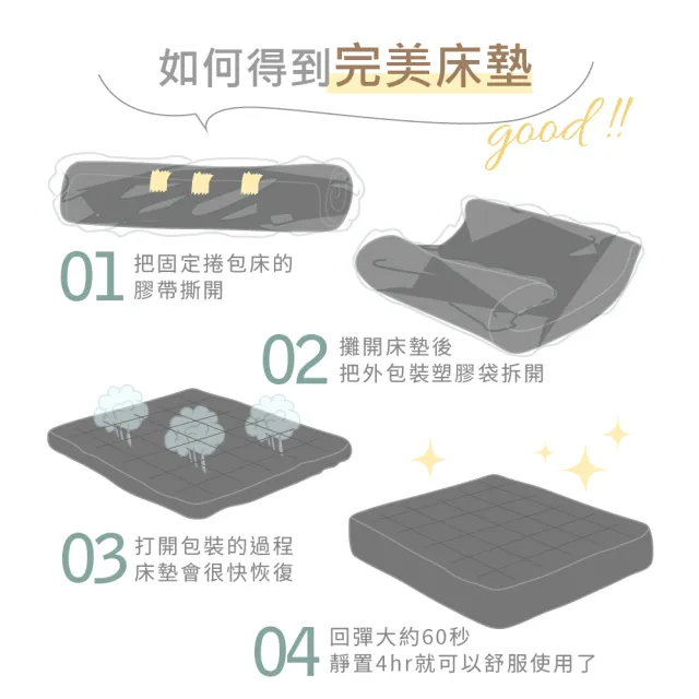 【藤原傢俬】黑豆腐3D全透氣硬式獨立筒捲包床雙人(5尺)