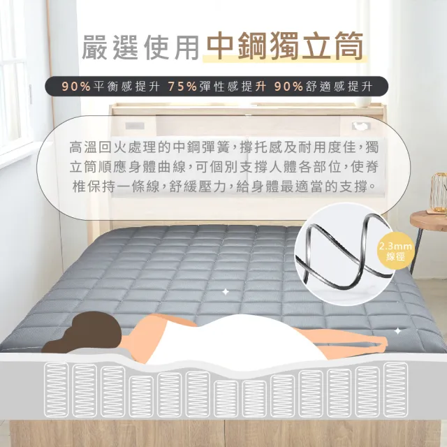 【藤原傢俬】黑豆腐3D全透氣硬式獨立筒捲包床雙人(5尺)