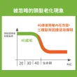 【Plantur 39官方直營】植物與咖啡因洗髮露250ml(染燙髮/細軟髮 任選)