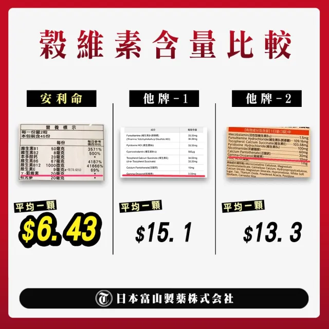【富山藥品】富山安利命EX金強效錠 維他命B12(6盒加碼贈30錠x2盒（共600錠）)