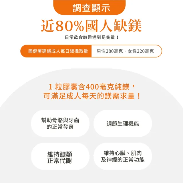 【Sanct Bernhard 聖伯納德】德國百年草本 高單位純鎂400毫克膠囊(300粒/罐)
