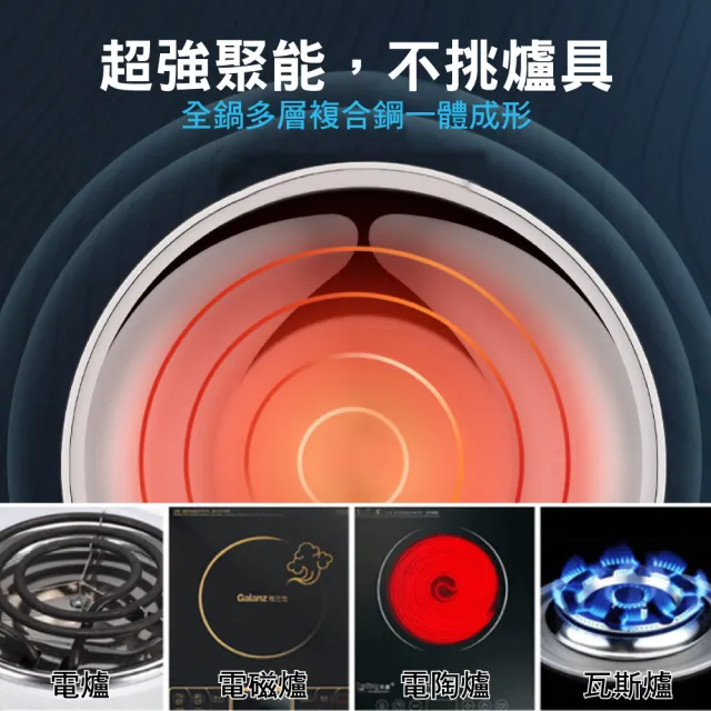【鼎匠】限時特價★極緻304無塗層純 不鏽鋼炒鍋34cm(電磁爐可用 可立玻璃鍋蓋 複合金高效節能物理不沾煎鍋)