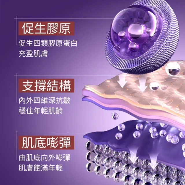 【iBloom】SADOER膠原蛋白抗皺霜-5入組(抗皺 緊致肌膚 乳霜 保濕 修護)