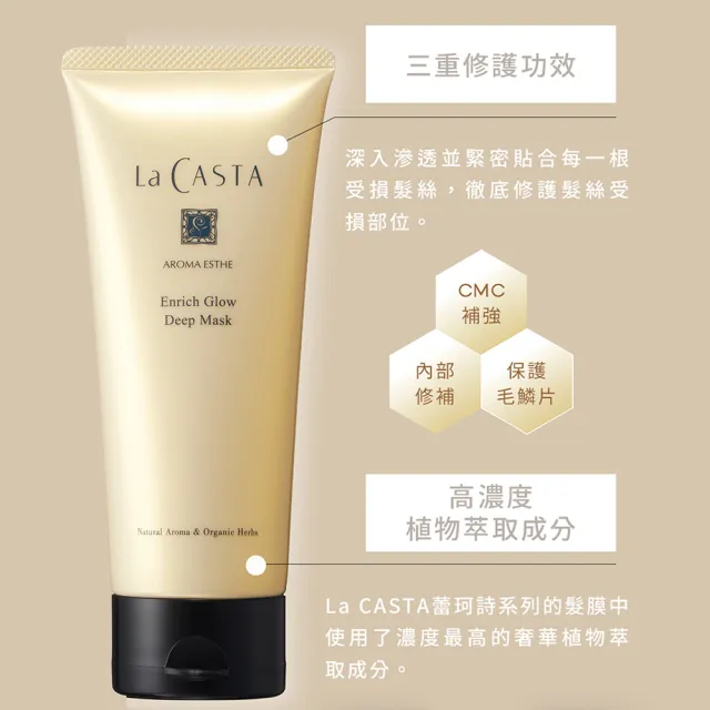 【La CASTA 蕾珂詩】沙龍級煥采深層滋養修護髮膜 150g(官方直營/高濃度深層修護．強力滋養受損髮絲)