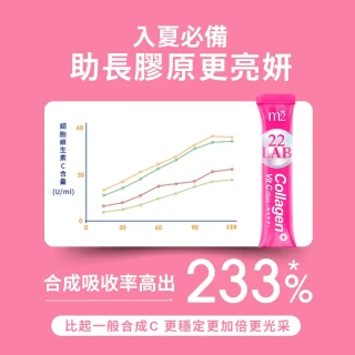 【m2 美度】超能膠原C粉5盒組(30包/盒.孫藝珍代言唯一推薦)-膠原蛋白.維他命C.買2送3