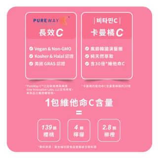 【m2 美度】超能膠原C粉2盒組(30包/盒 孫藝珍代言唯一推薦)-膠原蛋白.買一送一.維他命C
