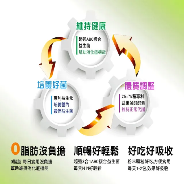 【長榮生醫】益生循環 專利蔬暢配方輕體順暢3盒組(30包/盒 共90包/益生菌/酵素/膳食纖維)