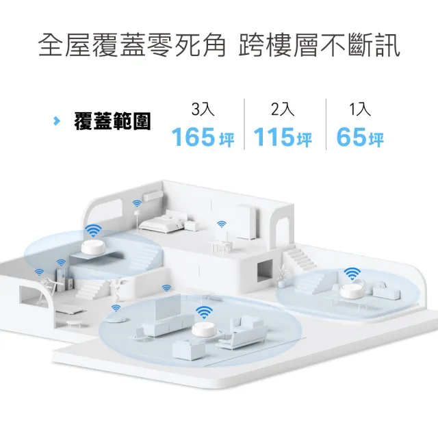 【TP-Link】BE5000 WiFi 7 Deco BE25 雙頻 2.5G 真Mesh無線網路網狀路由器-四入組(Wi-Fi 7分享器/VPN)
