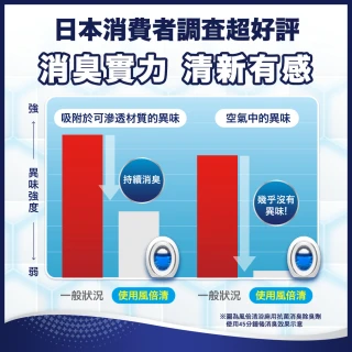 【日本風倍清】浴廁用抗菌消臭防臭劑/芳香劑 1入裝(清爽皂香/ 薄荷綠香/ 山谷微香)
