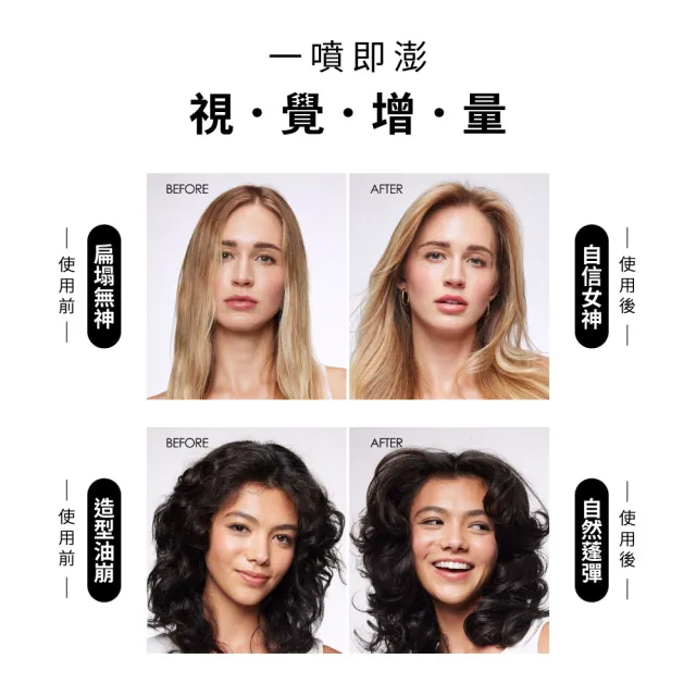 【OLAPLEX 歐啦】歐啦蓬鬆豐量噴霧150ml(乾爽持久/不毛躁/歐拉)