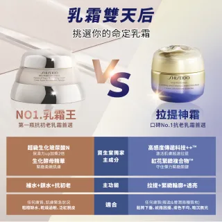 【SHISEIDO 資生堂國際櫃】NO.1百優乳霜雙倍組(乳霜/晚霜/保濕/抗老)