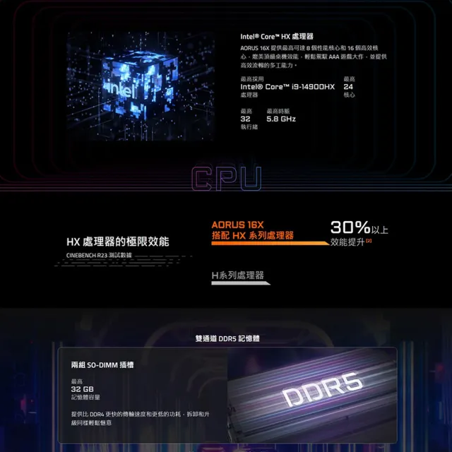 【GIGABYTE 技嘉】16吋i7 RTX4060電競筆電(AORUS 16X AKG-53TWC54SH/i7-14650HX/16G/1TB SSD/Win11/QHD)