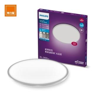 【Philips 飛利浦】EyeCare 36W 調光 LED吸頂燈 自然光