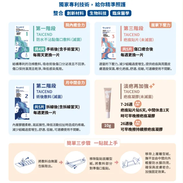 【TAICEND泰陞】Stage 2 術後照顧型-滅菌