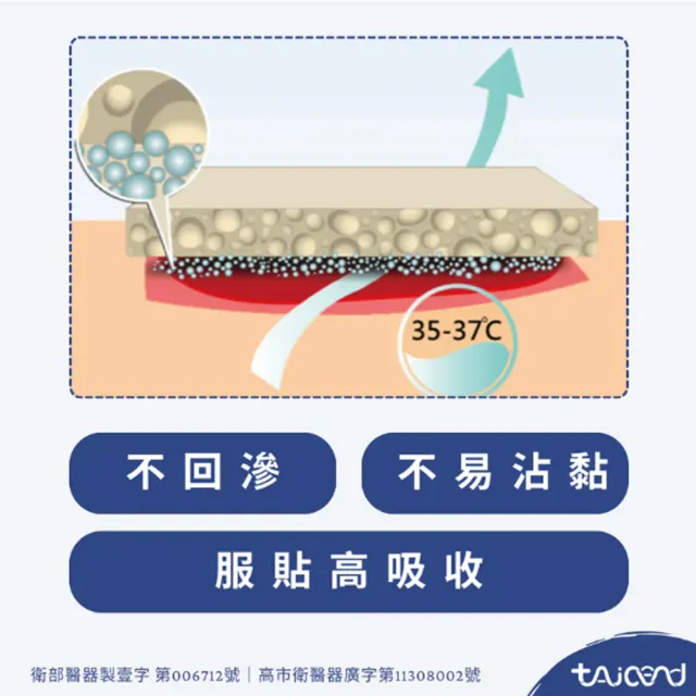 【TAICEND 泰陞】不沾黏高吸收傷口敷料(3.5mm-15X15-5片/盒-滅菌)