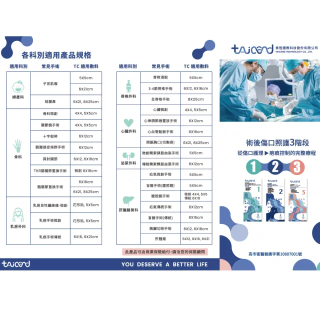 【TAICEND 泰陞】Stage2 術後敷料-3X8cm(5片/包)