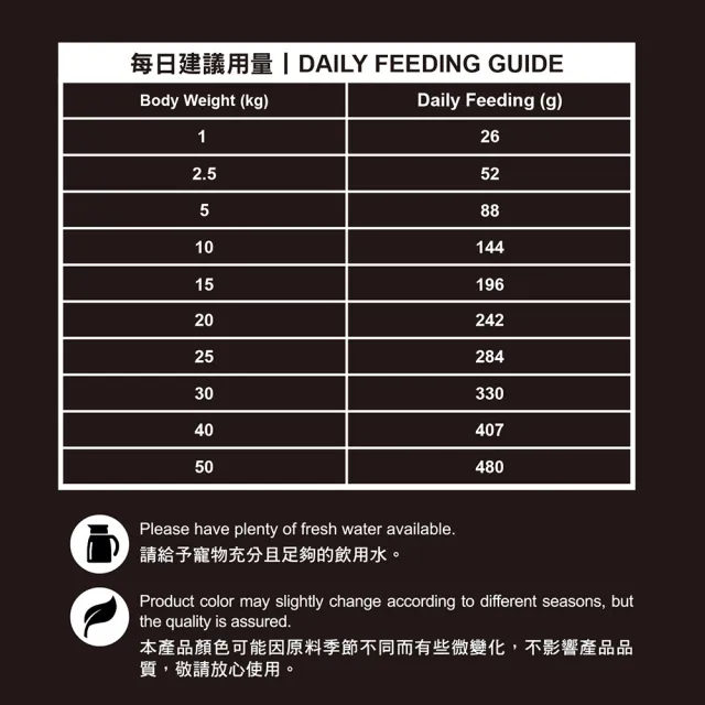 【TAPAZO 特百滋】凍乾三重奏-低敏無穀狗糧 15磅（6.8KG）(狗飼料 狗乾糧 低敏 無穀-新舊包裝隨機出貨)