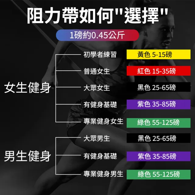 【YORI 優里】健身彈力帶 紅色15-35磅(乳膠拉力帶 阻力帶 瑜珈彈力繩 健力繩 重力訓練繩)
