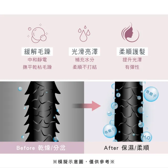 【KINYO】雙電壓摺疊瞬柔負離子吹風機 國際雙電壓(國際電壓 1.2億負離子 KH-195)