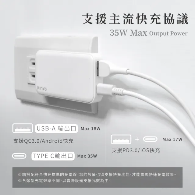 【KINYO】超薄名片型雙孔PD充電器35W(PD3.0+QC PDCB-235)