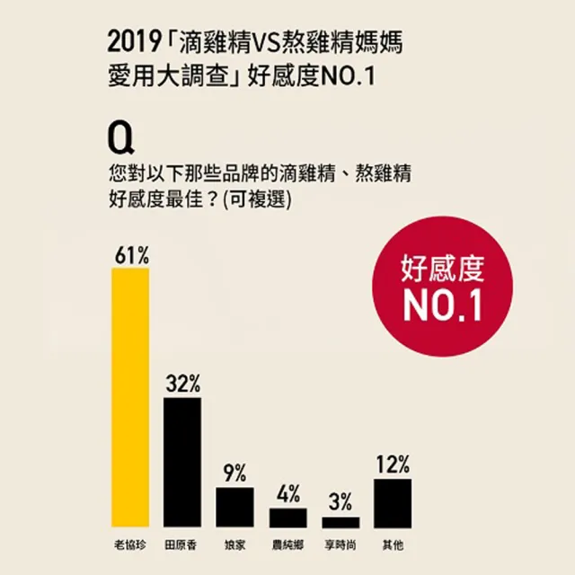 【老協珍】熬雞精禮盒 常溫/14入x2盒(42ml/入 徐若瑄代言 送禮 禮盒)