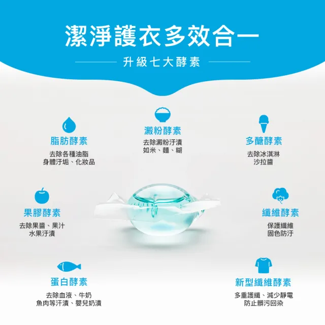 【台隆手創館】3包組 角度學植萃高效洗衣膠囊/洗衣球-小蒼蘭香 ANGLE METHODS(30入*3包共90顆)