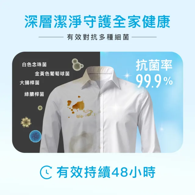 【台隆手創館】3包組 角度學植萃高效洗衣膠囊/洗衣球-小蒼蘭香 ANGLE METHODS(30入*3包共90顆)