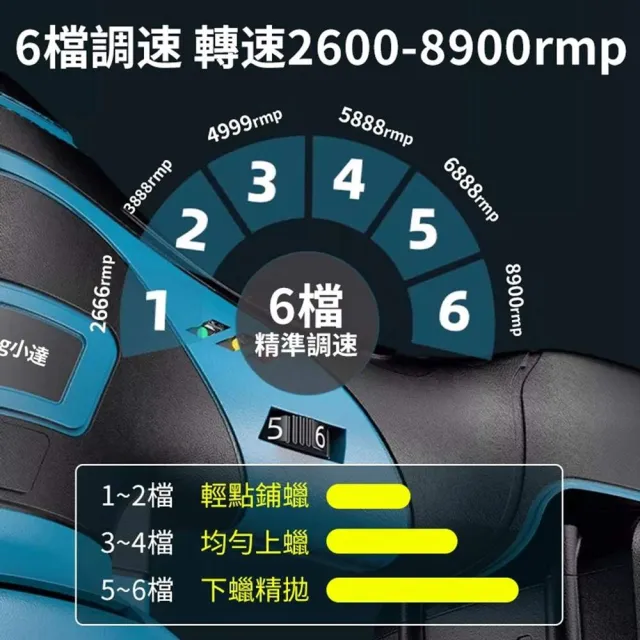 【Cang小達】拋光機 六檔調速拋光機 無刷DA打蠟機（五節兩電+座充）帶數顯(DA偏心機/無線拋光機)