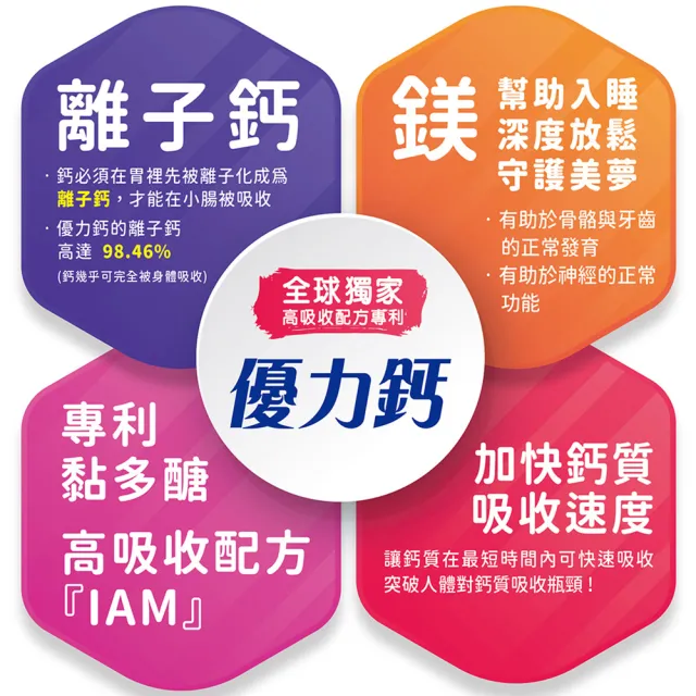 【Shiteh 西德】UNICAL•優力鈣(60包/盒)