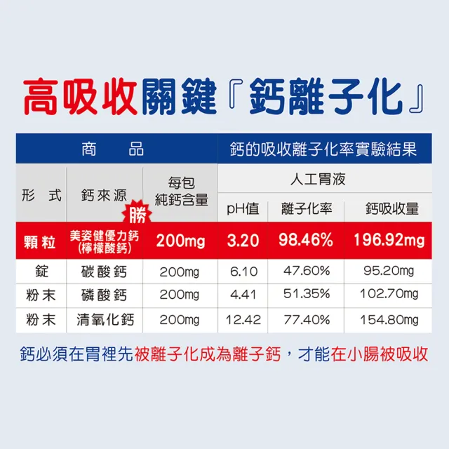 【Shiteh 西德】UNICAL•優力鈣-美姿健(60包/盒)