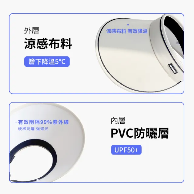 【Chewy】夏季新款防紫外線UPF50+大帽簷空頂帽 防曬帽 遮陽帽 抗UV帽