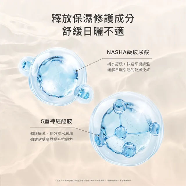 【DR.WU 達爾膚】爆水款 全能保濕潤色防曬乳35ML(包裝升級)