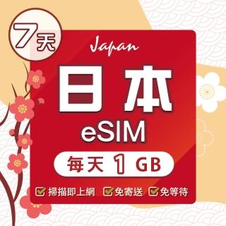 【環亞電訊】eSIM日本SoftBank 7天每天1GB(日本網絡卡 Softbank 日本 網絡卡 沖繩 大阪 北海道 東京 eSIM)