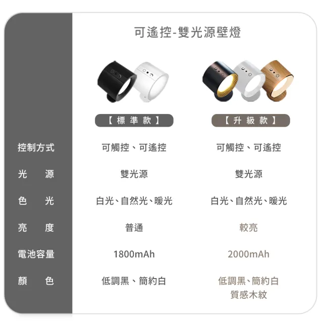 【gin gin】免施工 免鑽孔 LED 遙控 壁燈 輕量/投射_兩款可選(LED燈 磁吸燈 夜燈 閱讀燈 父親節)