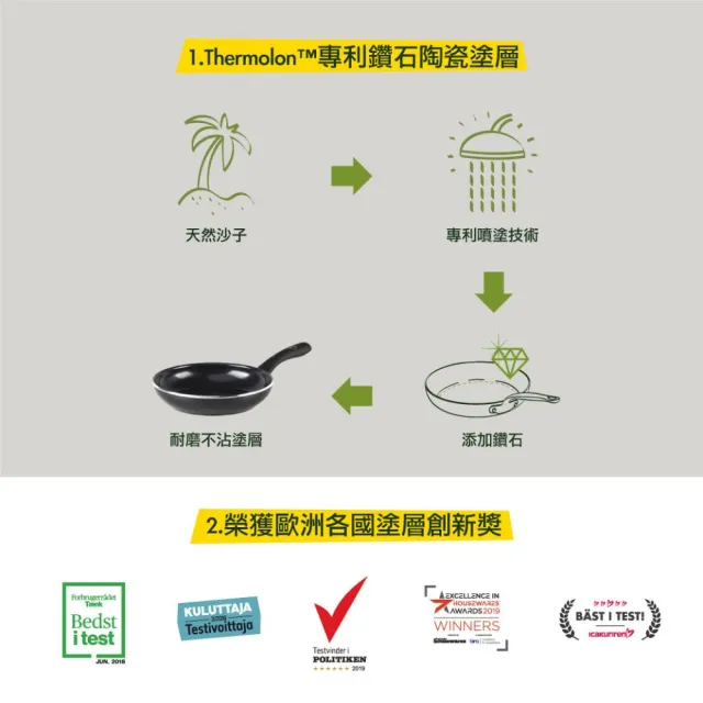 【GreenPan】GreenChef 鑽石陶瓷塗層不沾平煎鍋 東京木紋 26cm 鋯石黑(不含蓋/不挑爐具/不沾鍋/陶瓷)