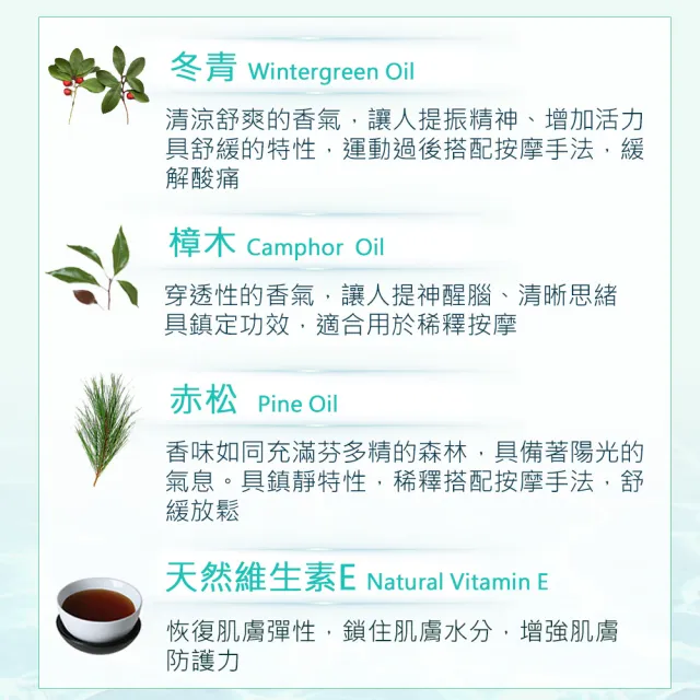 【新方向 NEW DIRECTIONS】複方按摩油1000ml-運動(澳洲原裝進口按摩油保濕油-清爽涼感配方)