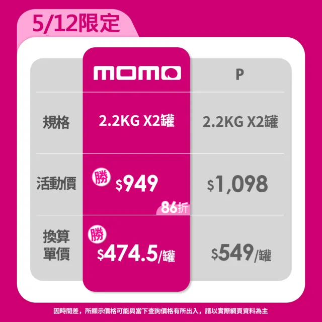 【KLIM 克寧】全家三倍鈣營養奶粉2.2kg x2罐