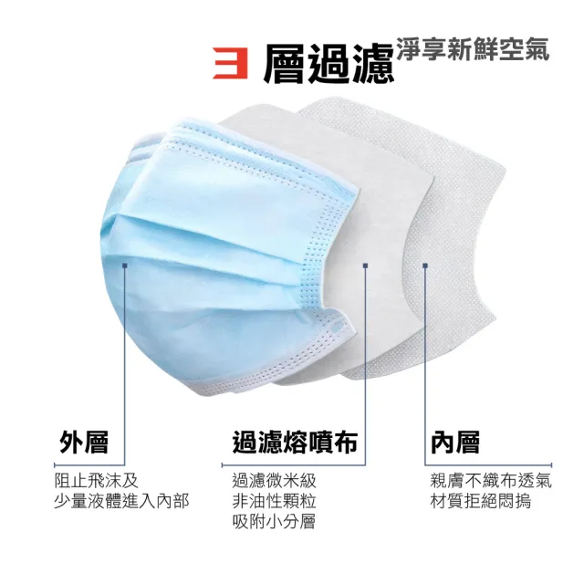 【淨新】雙鋼印兒童醫療級口罩-湖水綠(兒童50入/一盒/國家隊 防飛沫/灰塵)