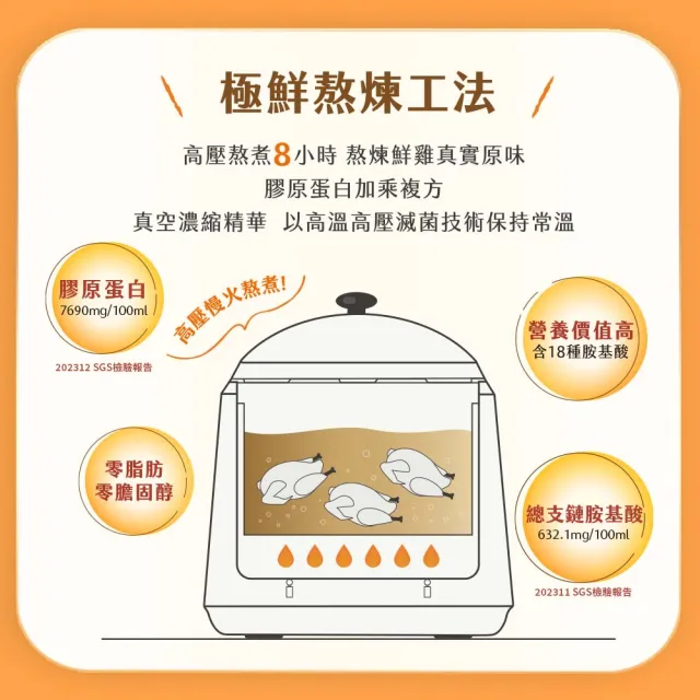 【娘家官方直營】常溫熬雞精12入42ml/入(戴資穎推薦/母親節禮盒)